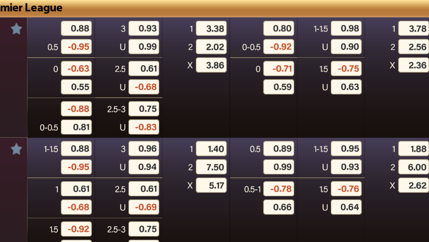 Chia sẻ kinh nghiệm tham gia kèo ném biên cực hay