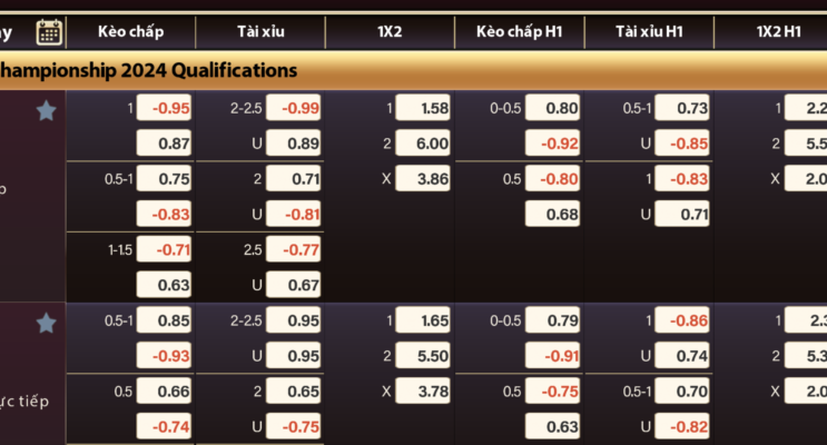 Những tỷ lệ kèo tài xỉu phổ biến nhất tại Gemwin 